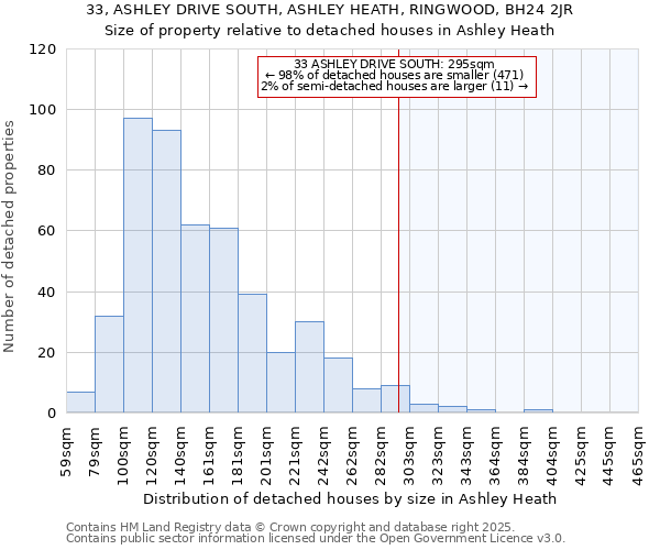 33, ASHLEY DRIVE SOUTH, ASHLEY HEATH, RINGWOOD, BH24 2JR: Size of property relative to detached houses in Ashley Heath