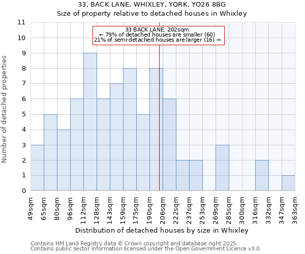33, BACK LANE, WHIXLEY, YORK, YO26 8BG: Size of property relative to detached houses in Whixley