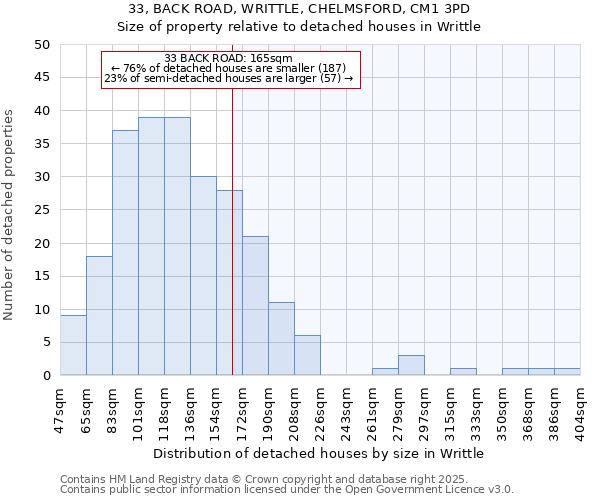 33, BACK ROAD, WRITTLE, CHELMSFORD, CM1 3PD: Size of property relative to detached houses in Writtle