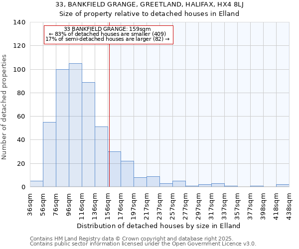 33, BANKFIELD GRANGE, GREETLAND, HALIFAX, HX4 8LJ: Size of property relative to detached houses in Elland