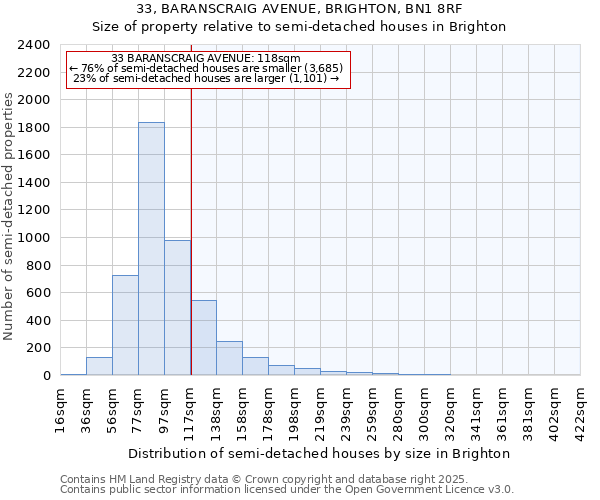 33, BARANSCRAIG AVENUE, BRIGHTON, BN1 8RF: Size of property relative to detached houses in Brighton