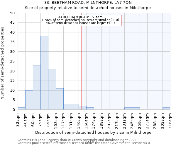 33, BEETHAM ROAD, MILNTHORPE, LA7 7QN: Size of property relative to detached houses in Milnthorpe