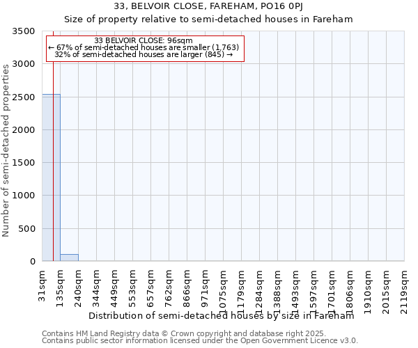 33, BELVOIR CLOSE, FAREHAM, PO16 0PJ: Size of property relative to detached houses in Fareham