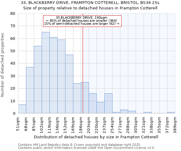 33, BLACKBERRY DRIVE, FRAMPTON COTTERELL, BRISTOL, BS36 2SL: Size of property relative to detached houses in Frampton Cotterell