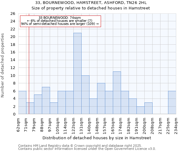 33, BOURNEWOOD, HAMSTREET, ASHFORD, TN26 2HL: Size of property relative to detached houses in Hamstreet