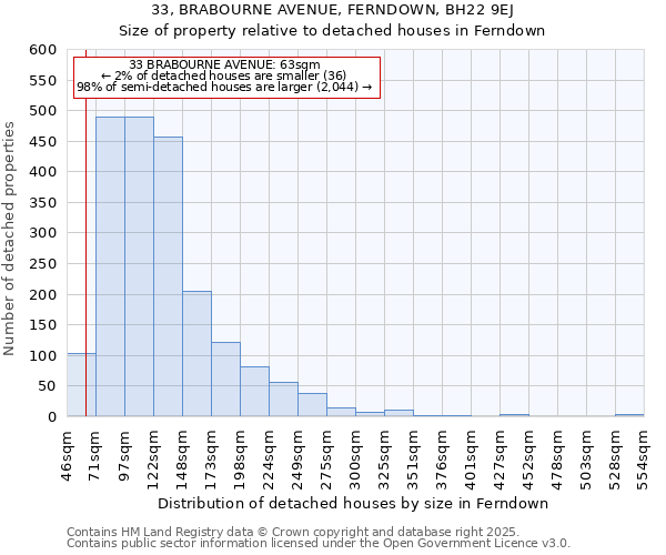 33, BRABOURNE AVENUE, FERNDOWN, BH22 9EJ: Size of property relative to detached houses in Ferndown