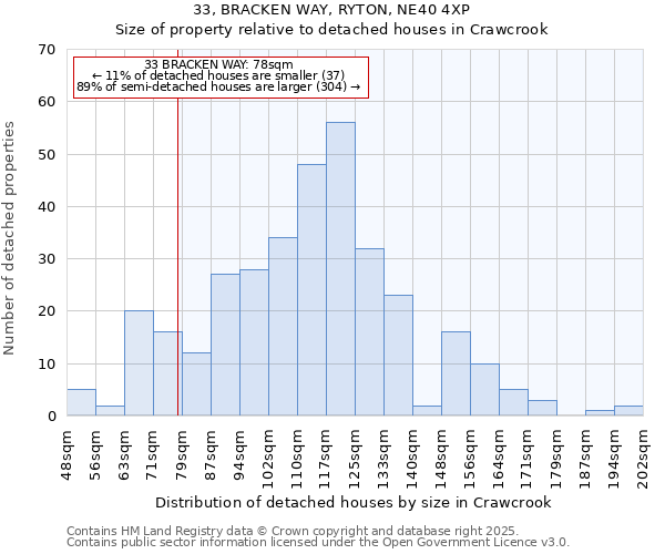 33, BRACKEN WAY, RYTON, NE40 4XP: Size of property relative to detached houses in Crawcrook