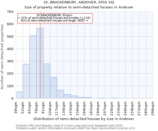 33, BRACKENBURY, ANDOVER, SP10 3XJ: Size of property relative to detached houses in Andover