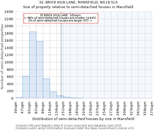 33, BRICK KILN LANE, MANSFIELD, NG18 5LA: Size of property relative to detached houses in Mansfield