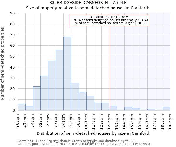 33, BRIDGESIDE, CARNFORTH, LA5 9LF: Size of property relative to detached houses in Carnforth