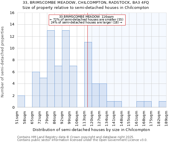 33, BRIMSCOMBE MEADOW, CHILCOMPTON, RADSTOCK, BA3 4FQ: Size of property relative to detached houses in Chilcompton