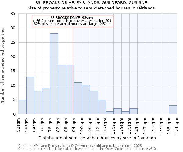 33, BROCKS DRIVE, FAIRLANDS, GUILDFORD, GU3 3NE: Size of property relative to detached houses in Fairlands