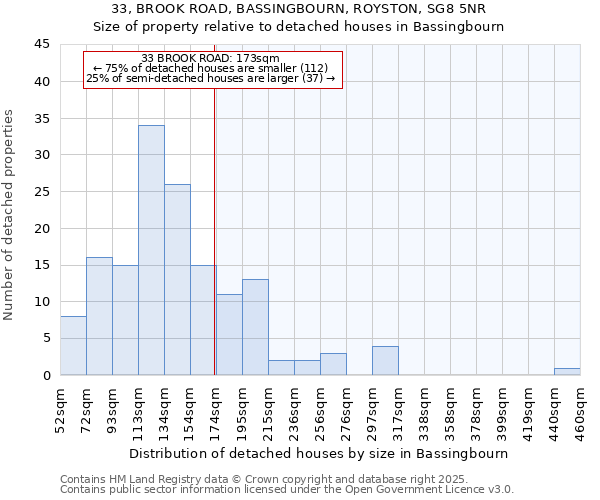 33, BROOK ROAD, BASSINGBOURN, ROYSTON, SG8 5NR: Size of property relative to detached houses in Bassingbourn