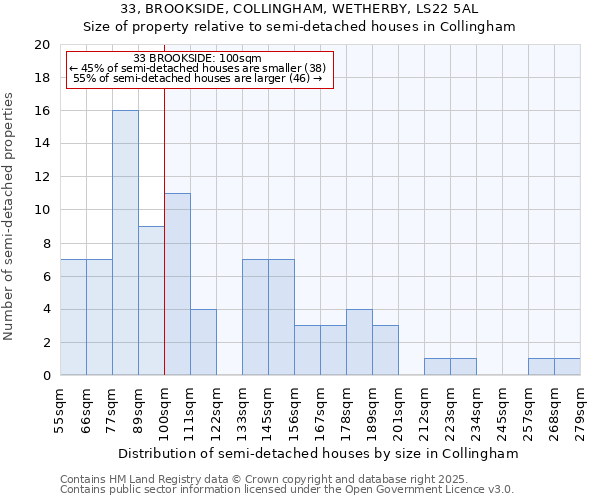 33, BROOKSIDE, COLLINGHAM, WETHERBY, LS22 5AL: Size of property relative to detached houses in Collingham