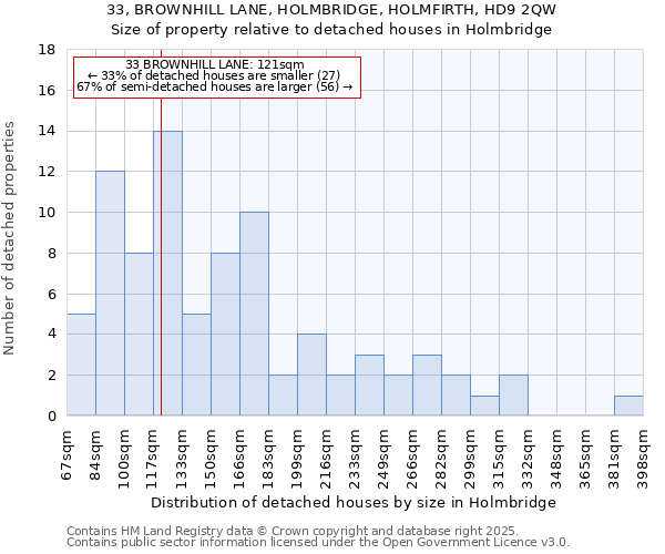 33, BROWNHILL LANE, HOLMBRIDGE, HOLMFIRTH, HD9 2QW: Size of property relative to detached houses in Holmbridge