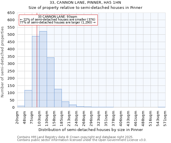 33, CANNON LANE, PINNER, HA5 1HN: Size of property relative to detached houses in Pinner