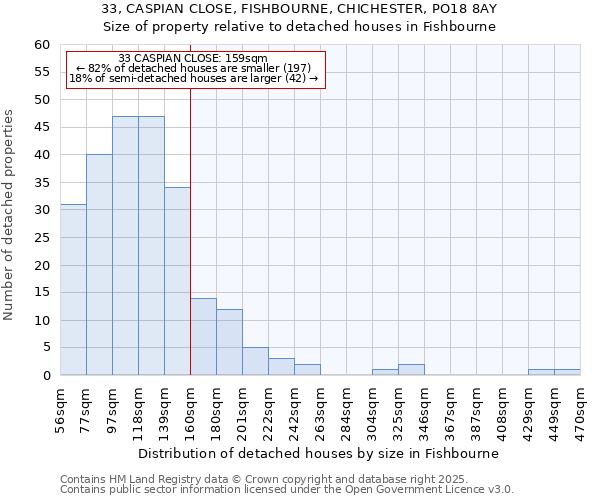 33, CASPIAN CLOSE, FISHBOURNE, CHICHESTER, PO18 8AY: Size of property relative to detached houses in Fishbourne