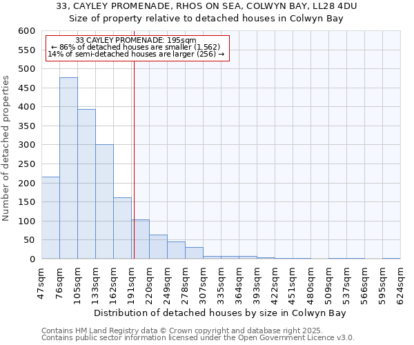 33, CAYLEY PROMENADE, RHOS ON SEA, COLWYN BAY, LL28 4DU: Size of property relative to detached houses in Colwyn Bay