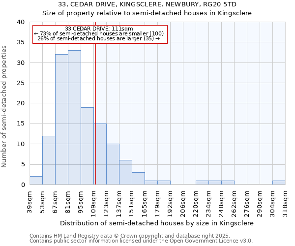 33, CEDAR DRIVE, KINGSCLERE, NEWBURY, RG20 5TD: Size of property relative to detached houses in Kingsclere