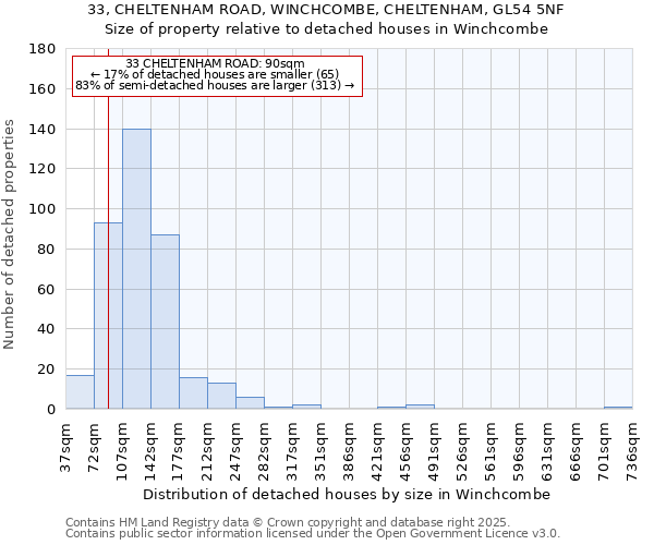 33, CHELTENHAM ROAD, WINCHCOMBE, CHELTENHAM, GL54 5NF: Size of property relative to detached houses in Winchcombe