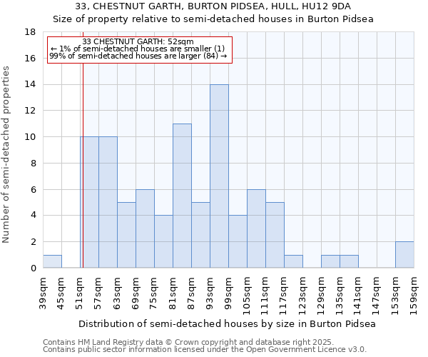 33, CHESTNUT GARTH, BURTON PIDSEA, HULL, HU12 9DA: Size of property relative to detached houses in Burton Pidsea