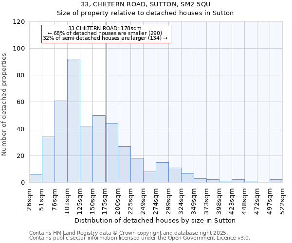 33, CHILTERN ROAD, SUTTON, SM2 5QU: Size of property relative to detached houses in Sutton