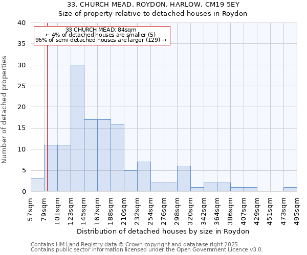 33, CHURCH MEAD, ROYDON, HARLOW, CM19 5EY: Size of property relative to detached houses in Roydon