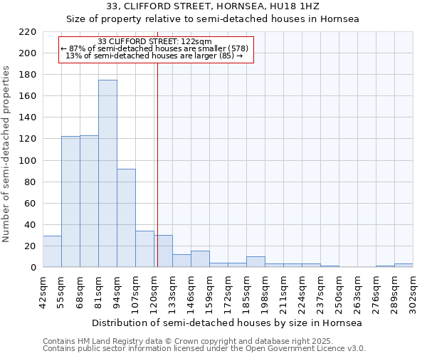 33, CLIFFORD STREET, HORNSEA, HU18 1HZ: Size of property relative to detached houses in Hornsea