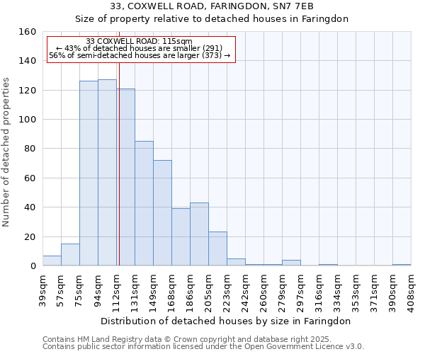 33, COXWELL ROAD, FARINGDON, SN7 7EB: Size of property relative to detached houses in Faringdon