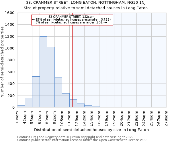 33, CRANMER STREET, LONG EATON, NOTTINGHAM, NG10 1NJ: Size of property relative to detached houses in Long Eaton