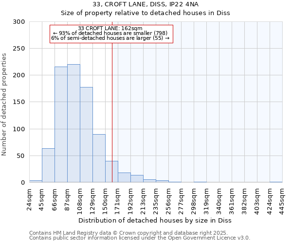 33, CROFT LANE, DISS, IP22 4NA: Size of property relative to detached houses in Diss