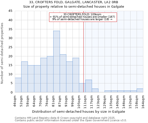 33, CROFTERS FOLD, GALGATE, LANCASTER, LA2 0RB: Size of property relative to detached houses in Galgate