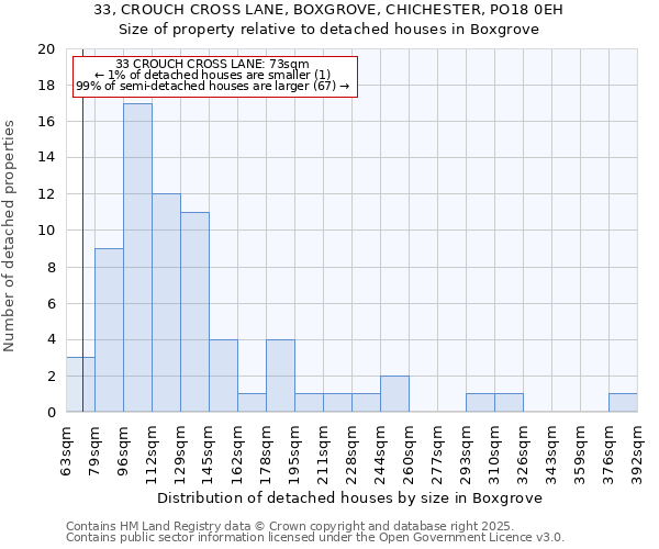 33, CROUCH CROSS LANE, BOXGROVE, CHICHESTER, PO18 0EH: Size of property relative to detached houses in Boxgrove