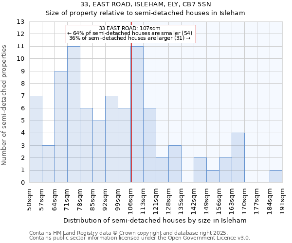 33, EAST ROAD, ISLEHAM, ELY, CB7 5SN: Size of property relative to detached houses in Isleham