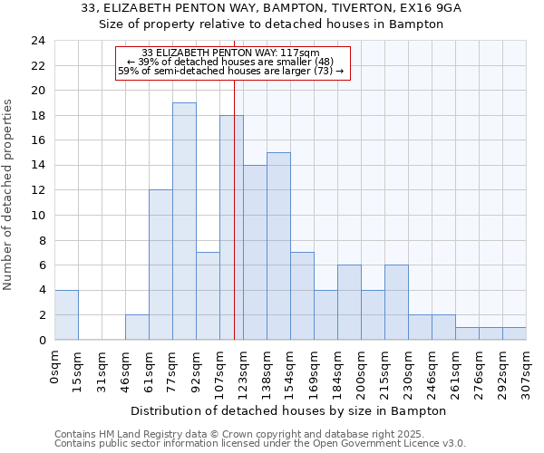 33, ELIZABETH PENTON WAY, BAMPTON, TIVERTON, EX16 9GA: Size of property relative to detached houses in Bampton