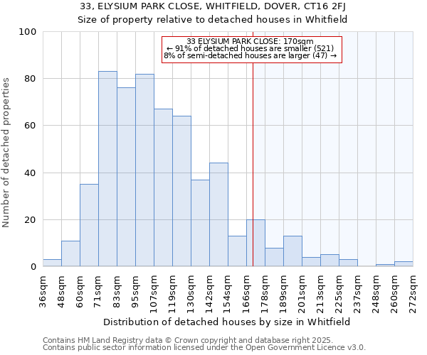 33, ELYSIUM PARK CLOSE, WHITFIELD, DOVER, CT16 2FJ: Size of property relative to detached houses in Whitfield