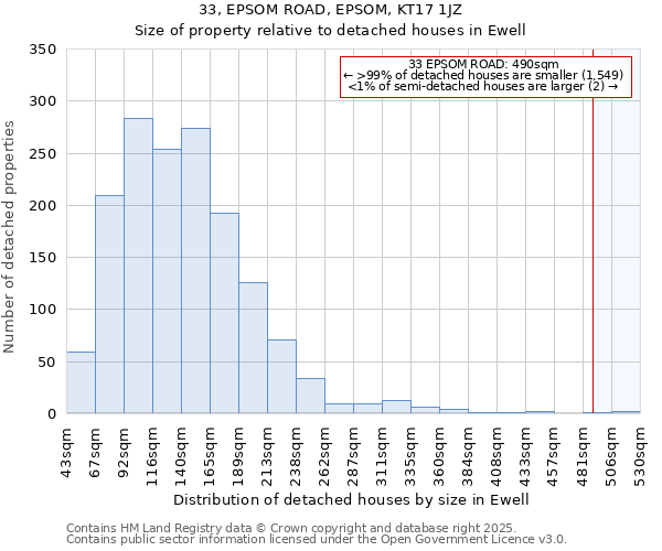 33, EPSOM ROAD, EPSOM, KT17 1JZ: Size of property relative to detached houses in Ewell