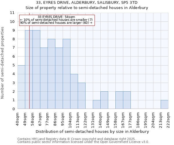 33, EYRES DRIVE, ALDERBURY, SALISBURY, SP5 3TD: Size of property relative to detached houses in Alderbury