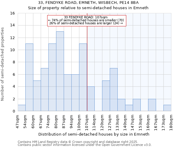 33, FENDYKE ROAD, EMNETH, WISBECH, PE14 8BA: Size of property relative to detached houses in Emneth