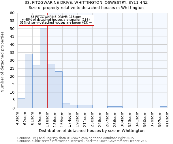 33, FITZGWARINE DRIVE, WHITTINGTON, OSWESTRY, SY11 4NZ: Size of property relative to detached houses in Whittington