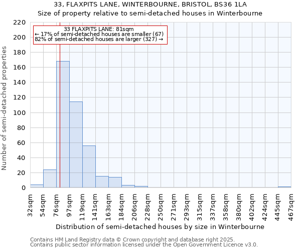 33, FLAXPITS LANE, WINTERBOURNE, BRISTOL, BS36 1LA: Size of property relative to detached houses in Winterbourne