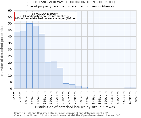 33, FOX LANE, ALREWAS, BURTON-ON-TRENT, DE13 7EQ: Size of property relative to detached houses in Alrewas