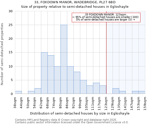 33, FOXDOWN MANOR, WADEBRIDGE, PL27 6BD: Size of property relative to detached houses in Egloshayle