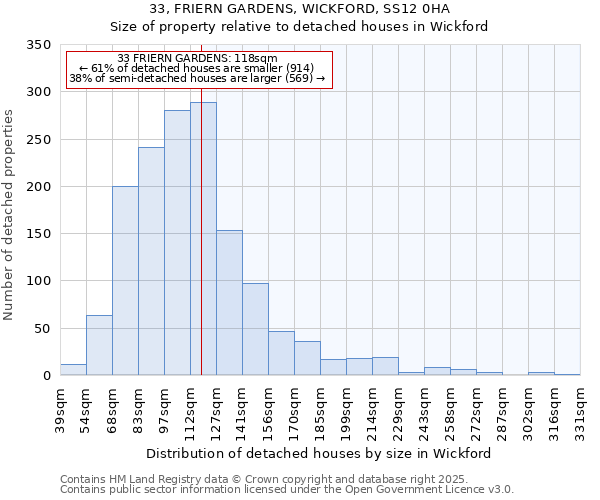 33, FRIERN GARDENS, WICKFORD, SS12 0HA: Size of property relative to detached houses in Wickford