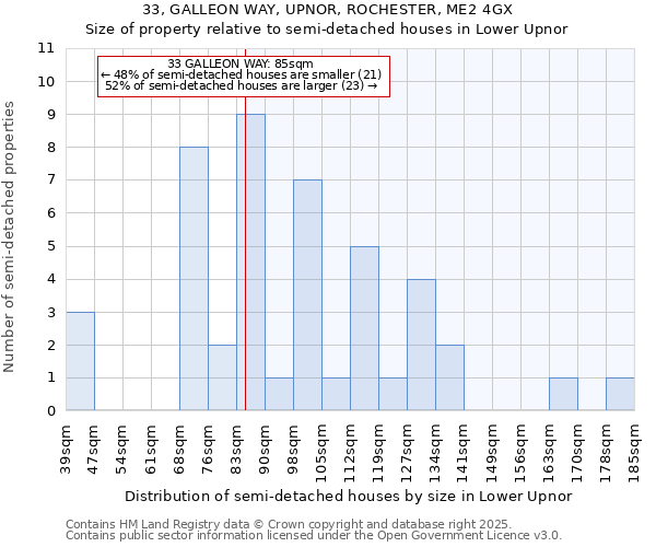 33, GALLEON WAY, UPNOR, ROCHESTER, ME2 4GX: Size of property relative to detached houses in Lower Upnor