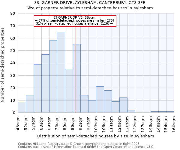 33, GARNER DRIVE, AYLESHAM, CANTERBURY, CT3 3FE: Size of property relative to detached houses in Aylesham