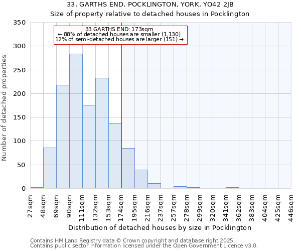 33, GARTHS END, POCKLINGTON, YORK, YO42 2JB: Size of property relative to detached houses in Pocklington