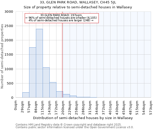 33, GLEN PARK ROAD, WALLASEY, CH45 5JL: Size of property relative to detached houses in Wallasey