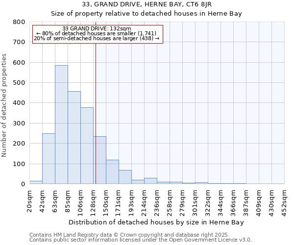 33, GRAND DRIVE, HERNE BAY, CT6 8JR: Size of property relative to detached houses in Herne Bay