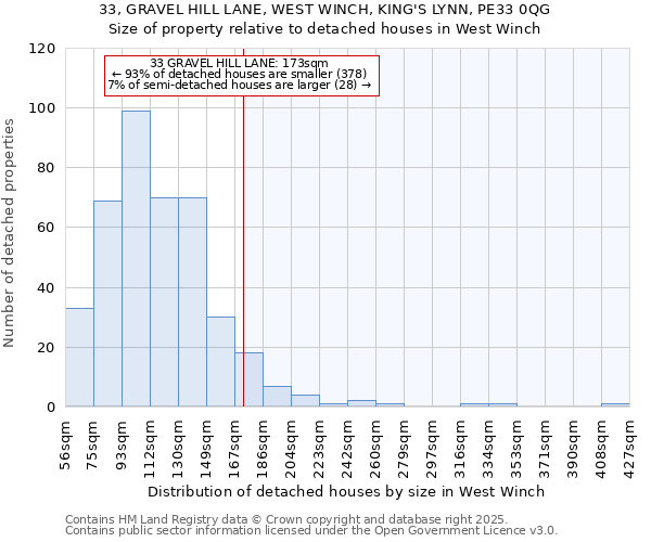 33, GRAVEL HILL LANE, WEST WINCH, KING'S LYNN, PE33 0QG: Size of property relative to detached houses in West Winch